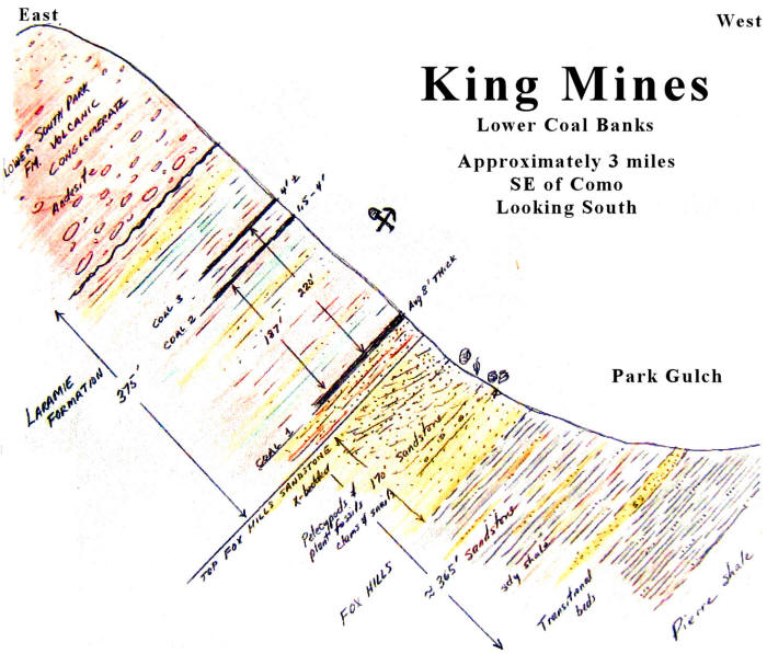 Mine Section